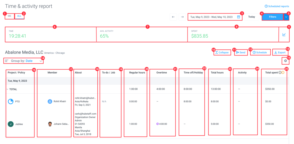 Hubstaff Reports Overview Hubstaff Support