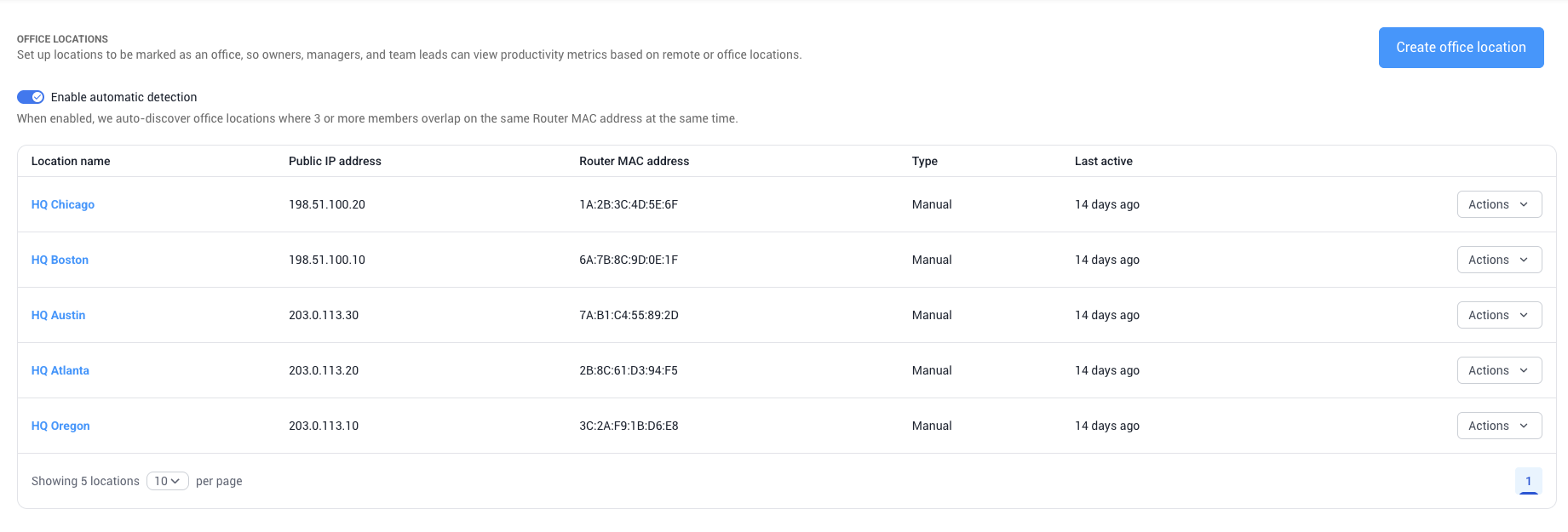 Public IP / Router MAC address