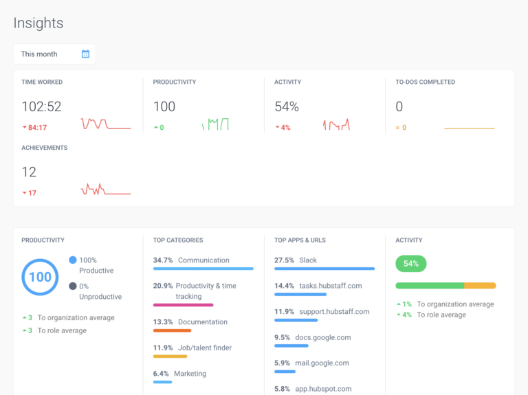 Hubstaff Insights Addon Hubstaff Support