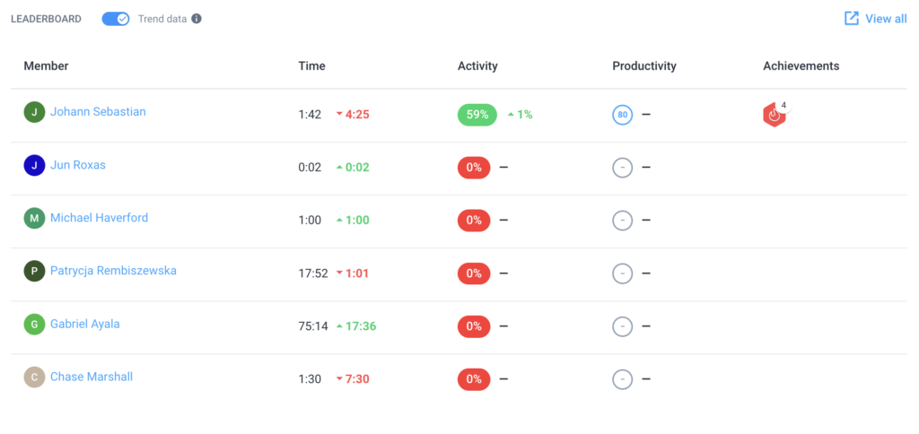 leaderboard sample