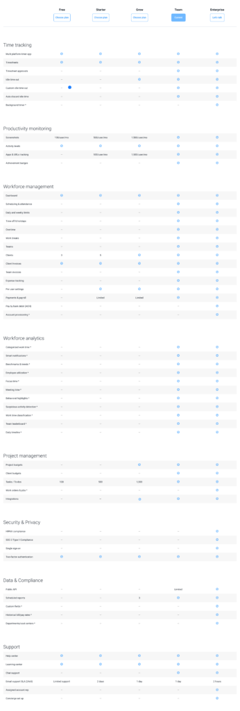 New Pricing And Plans Hubstaff Support